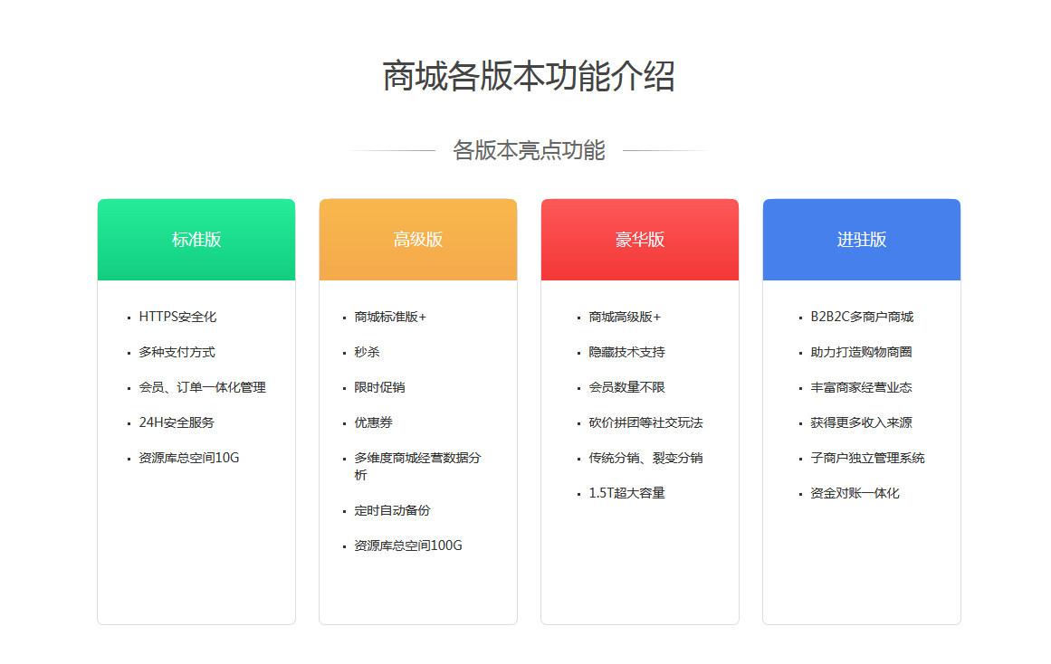 昆明小程序商城费用一览表