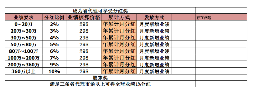 级差分模式,裂变模式系统开发