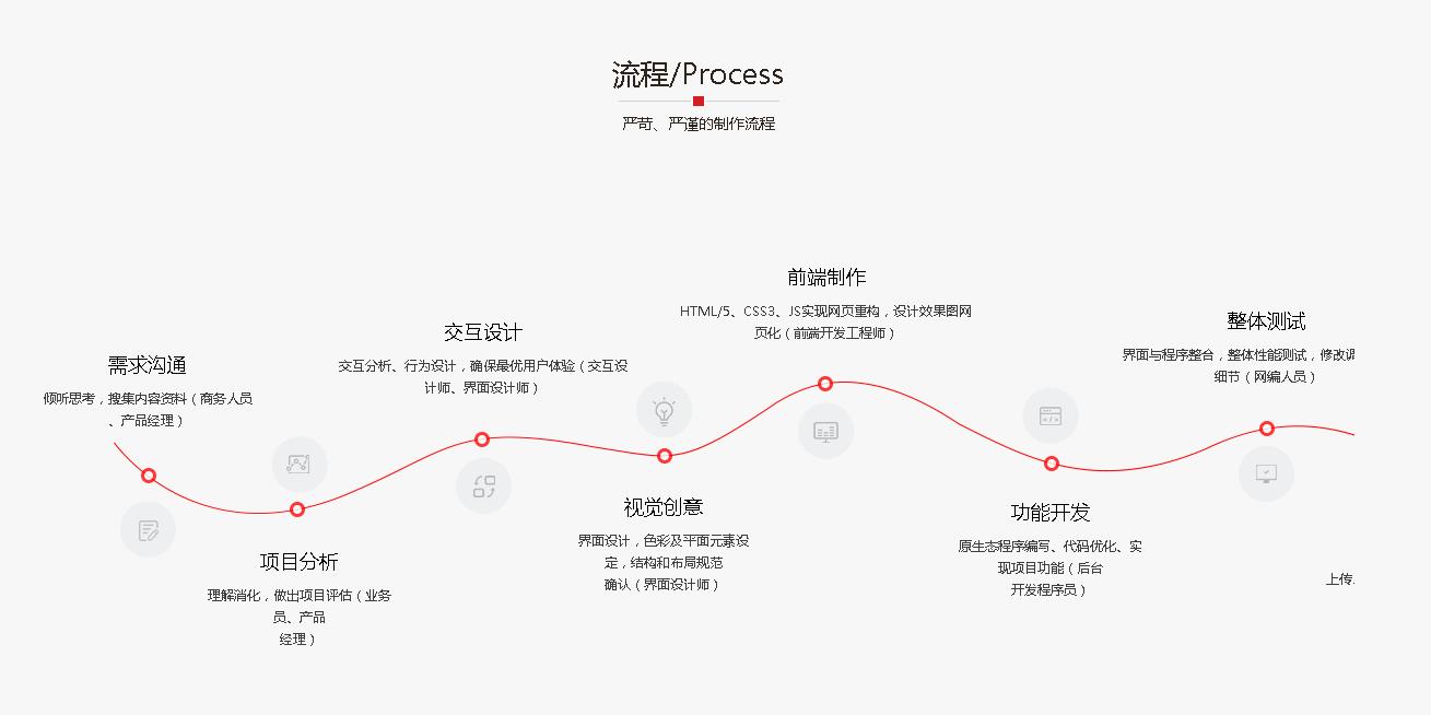 昆明网站开发公司 鸿翥网络 www.kmvxin.com