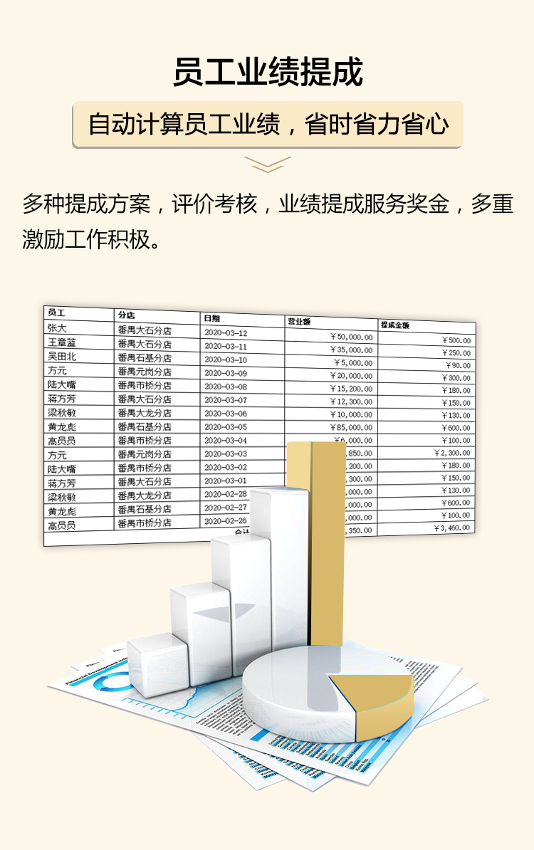 员工业绩提成自动计算，省时省力省心