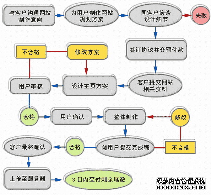 旅游网站建设方案，天鼎实业门户网站开发方案